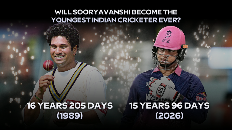 Sachin Tendulkar and Vaibhav Sooryavanshi