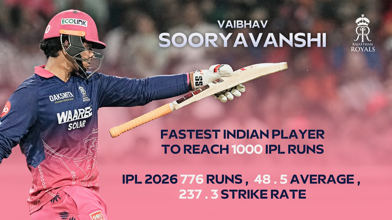 Vaibhav Sooryavanshi's 2026 IPL stats
