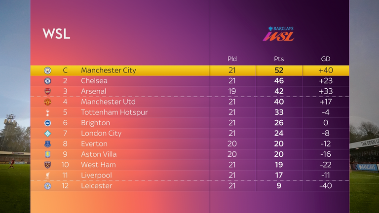 wsl table
