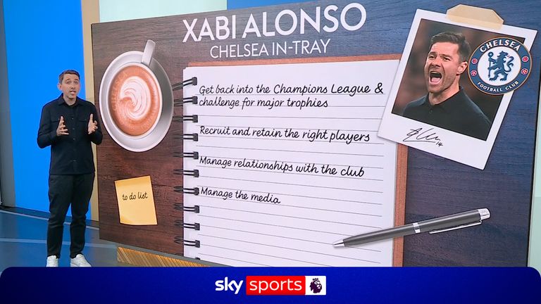Explained: What will be Xabi Alonso’s main priorities at Chelsea?