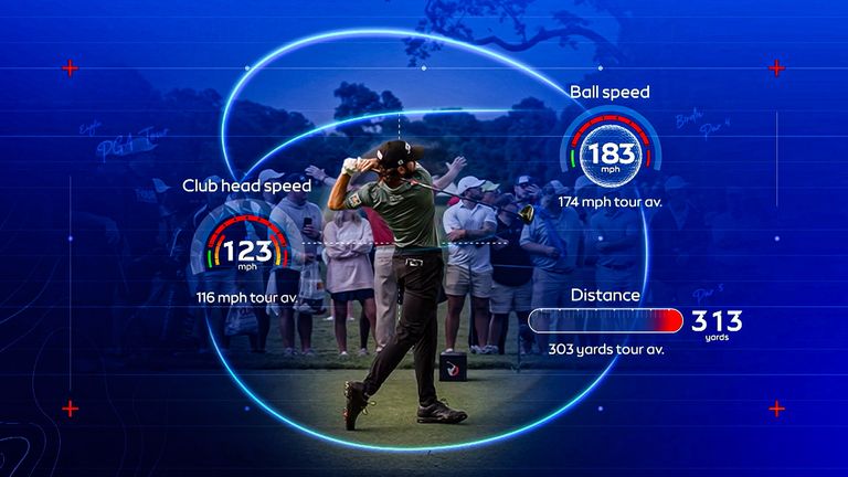 Audi Performance Zone: Data behind Cameron Young's swing