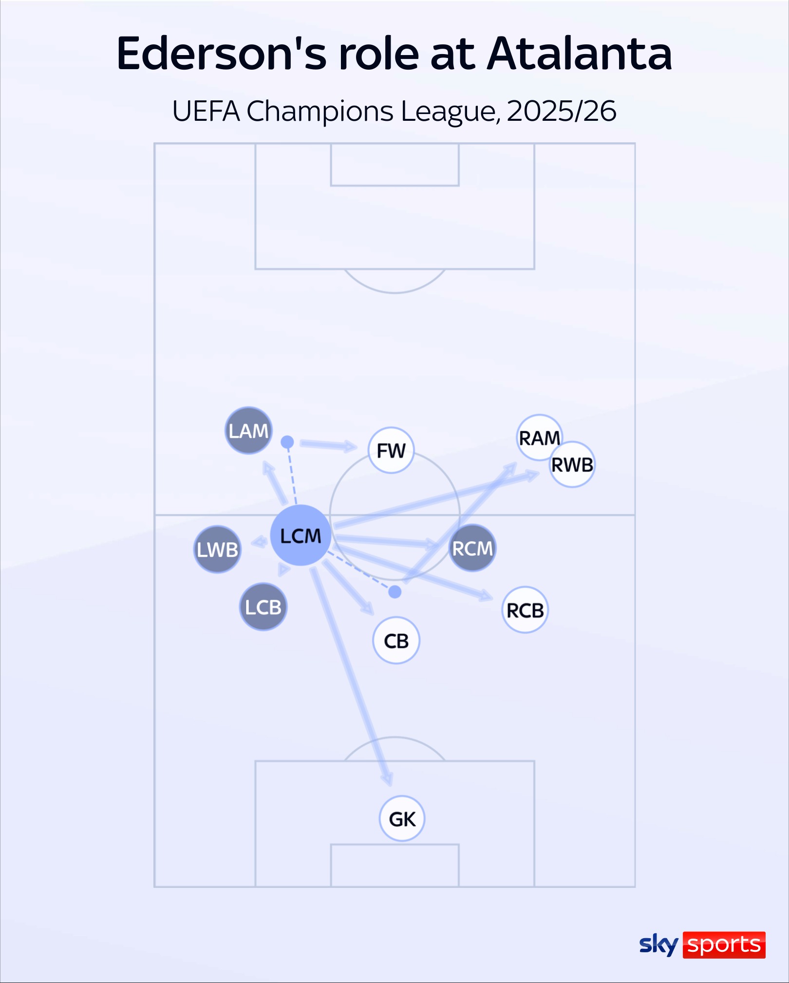 Ederson touch map for Atalanta