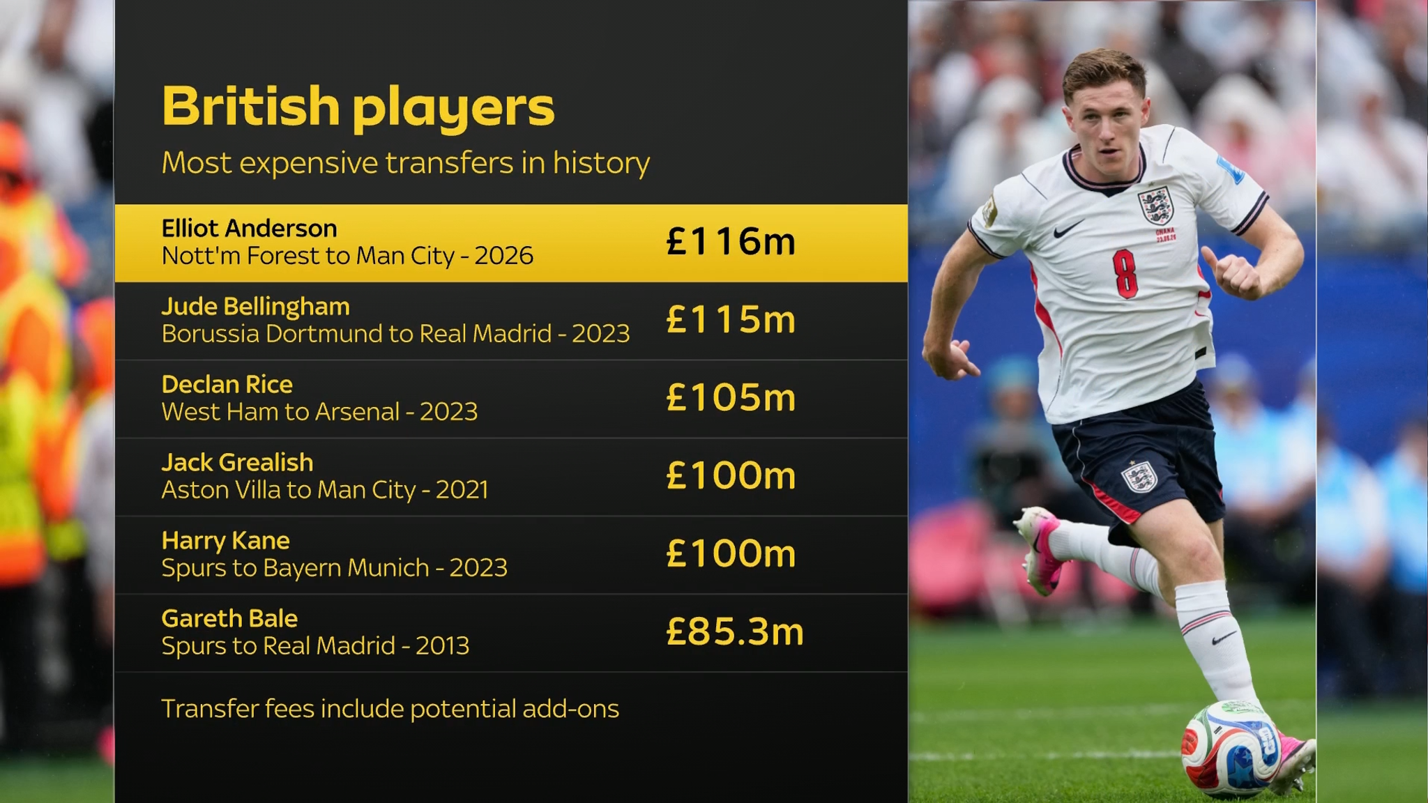 Elliot Anderson becomes the most expensive British transfer in history
