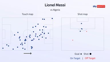 Lionel Messi's touch map and shot map versus Algeria