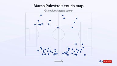 Marco Palestra's touch map for Atalanta in the Champions League