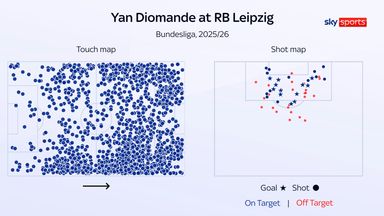 Yan Diomande's touches and shots for RB Leipzig in the Bundesliga
