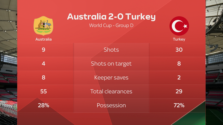 match stats