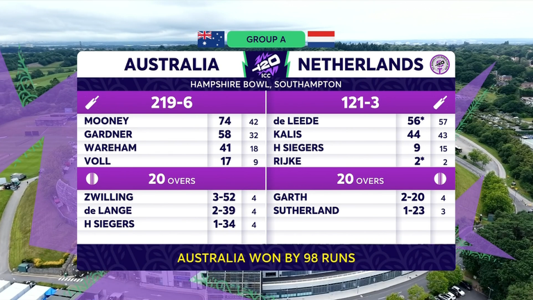 Como tudo acabou no Hampshire Bowl