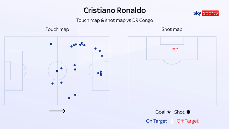 Cristiano Ronaldo touch map
