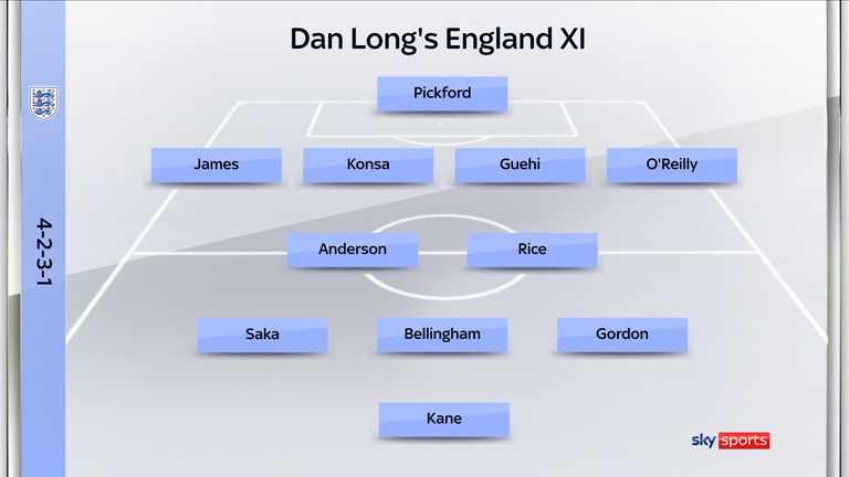 Dan Long's England XI
