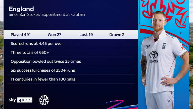 Teste de críquete da Inglaterra Bazball