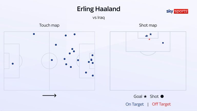 Erling Haaland's touch map and shot map versus Iraq