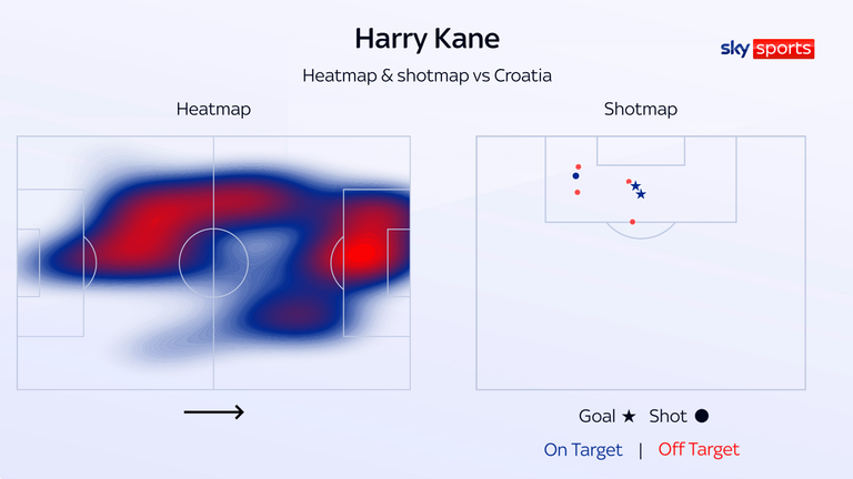 Harry Kane's heatmap and shotmap vs Croatia