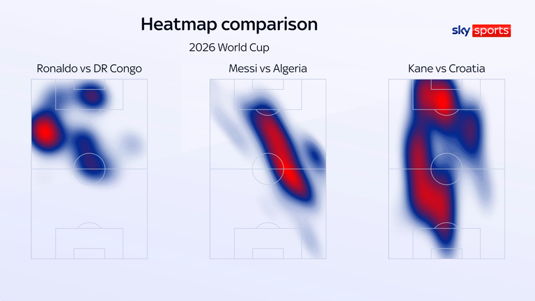 Heatmap