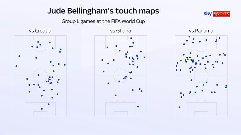 Mapas de toque de Jude Bellingham nos três jogos da Inglaterra na fase de grupos da Copa do Mundo
