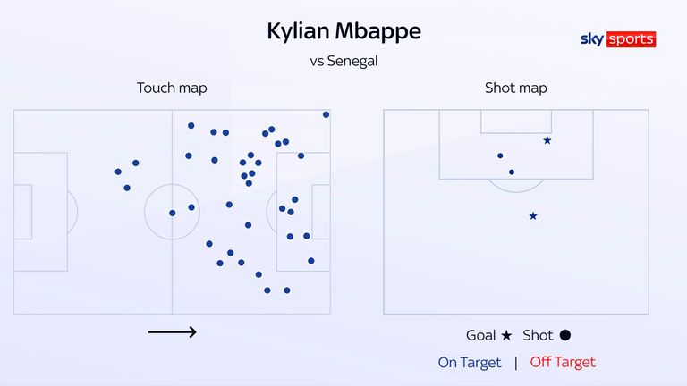 Kylian Mbappe's touch map and shot map versus Senegal