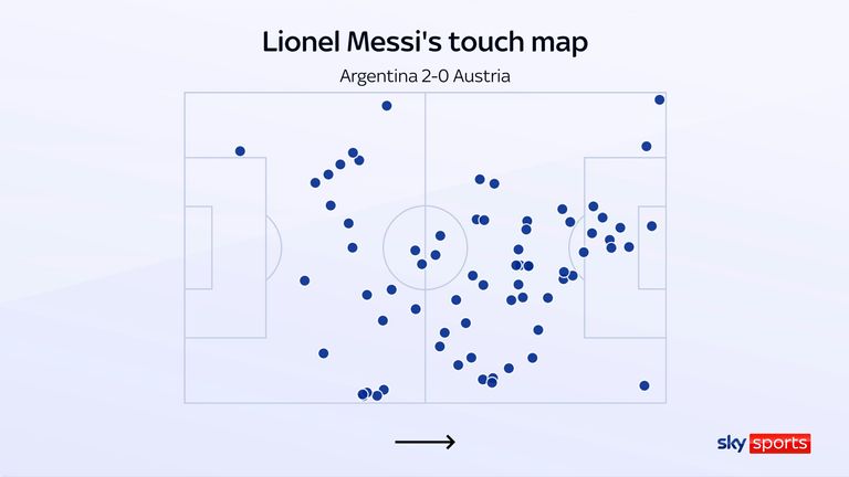 Lionel Messi's touch map in Argentina's 2-0 win over Austria