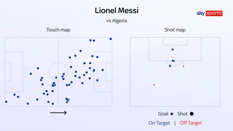 Lionel Messi's touch map and shot map versus Algeria