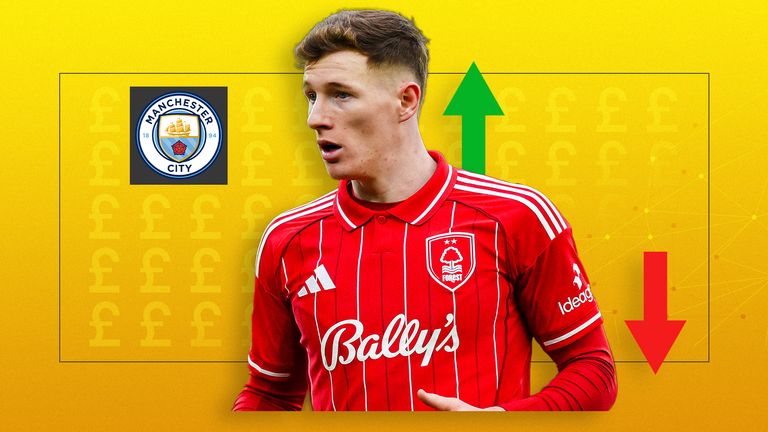 Manchester City have spent £824m in three years