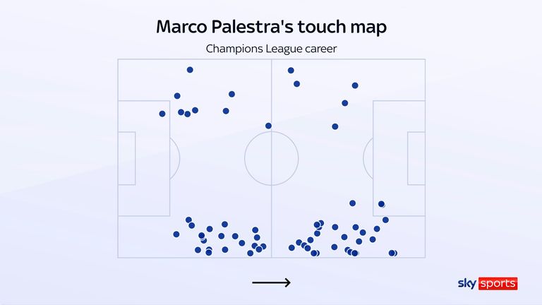 Mapa de toque de Marco Palestra para a Atalanta na Liga dos Campeões
