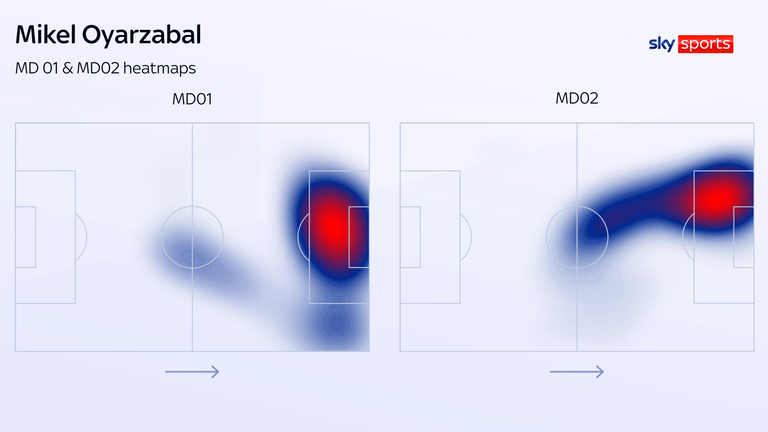 Heatmap
