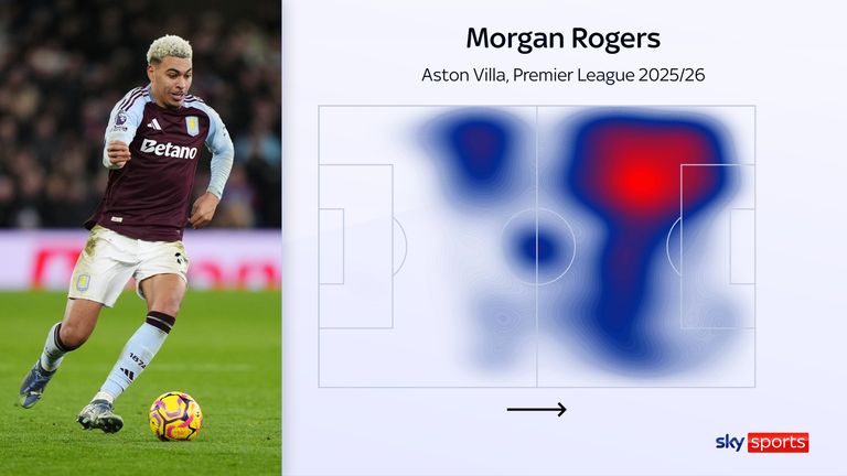 Morgan Rodgers heat map for the 2025/26 season