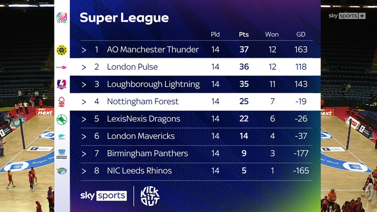 Netball Super League 2026 standings