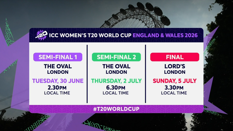 Copa do Mundo T20 Feminina