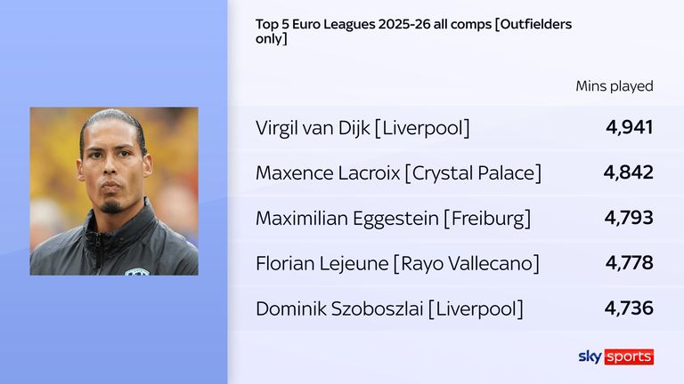 Van Dijk