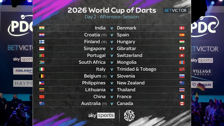 The group stage continues on Friday afternoon, live on Sky Sports from 11am