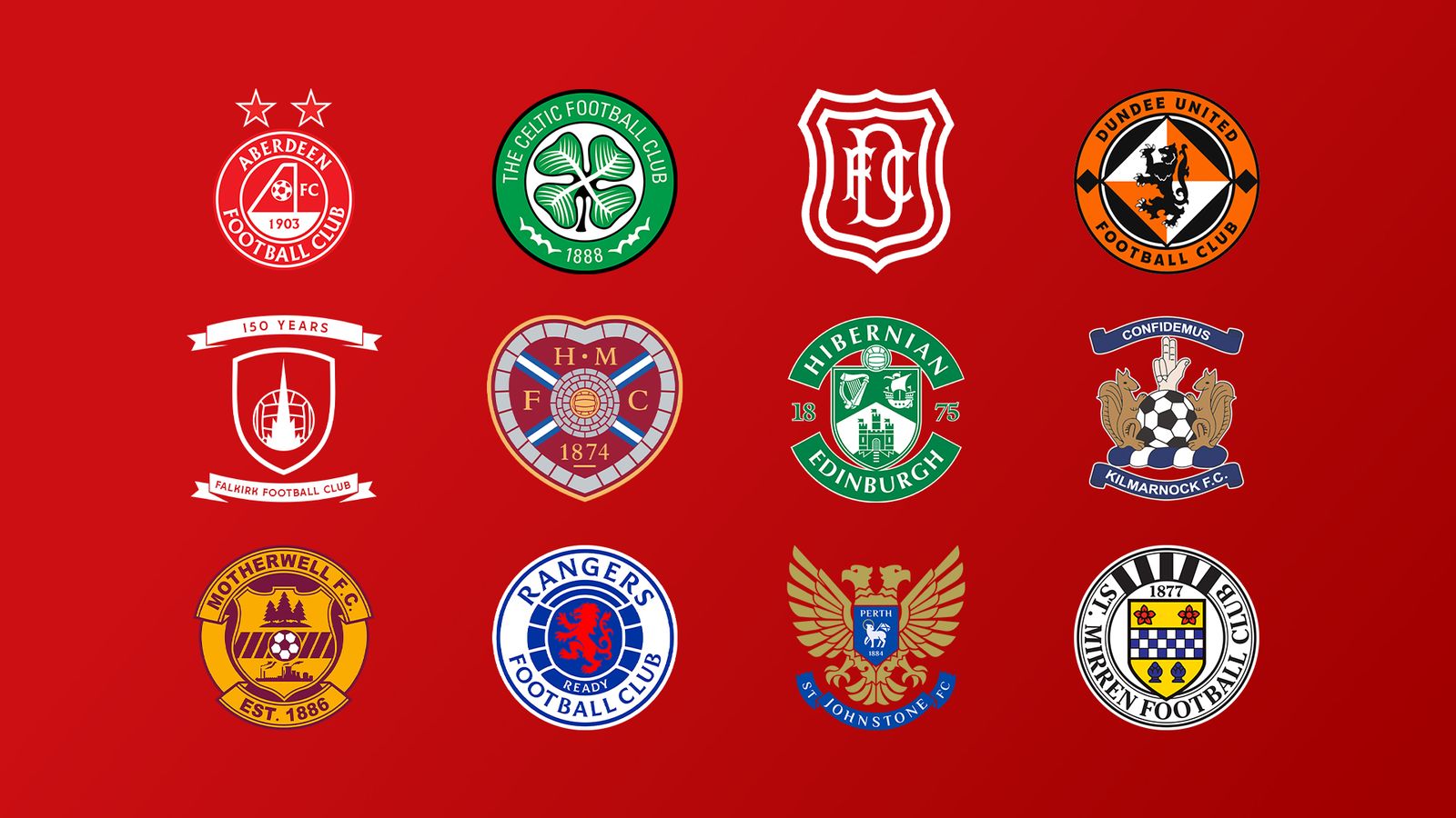 Rangers frustrations, Celtic's Hogh silences critics, Hearts win under Wrancken