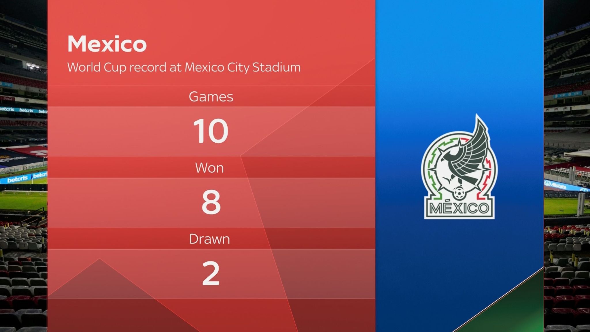 Mexico's home record