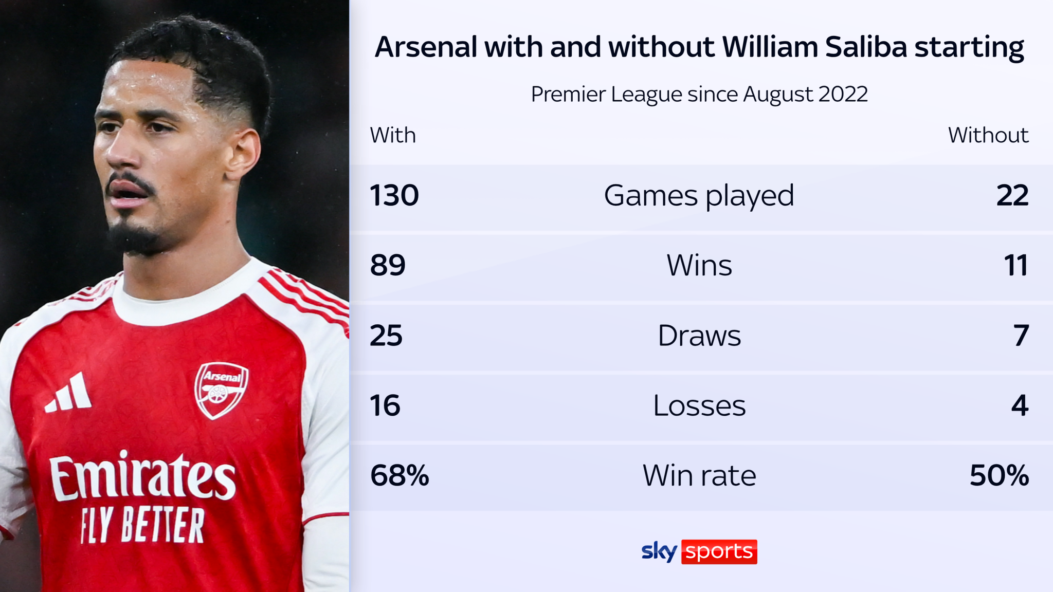 https://e0.365dm.com/26/07/2048x1152/skysports-william-saliba-arsenal_7304745.png?20260723085824