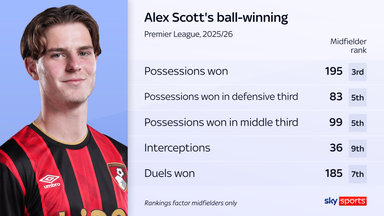 Alex Scott