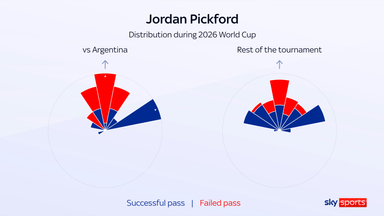 Jordan Pickford pass radar