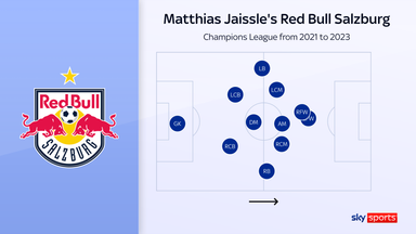 Red Bull Salzburg's formation in the Champions League under Jaissle
