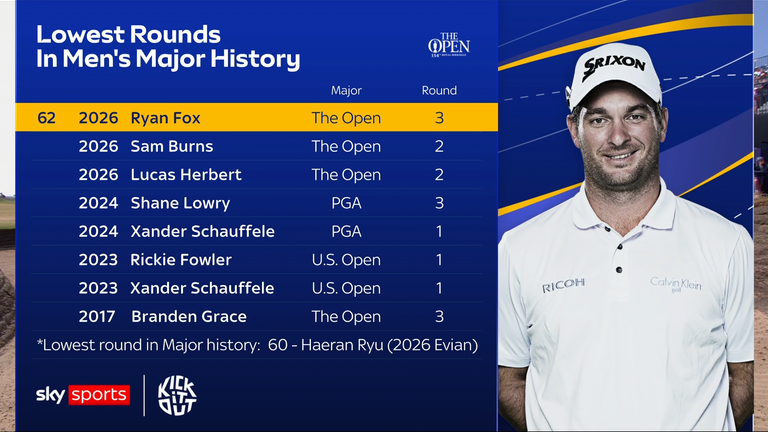 All eight rounds of 62 in men's major history