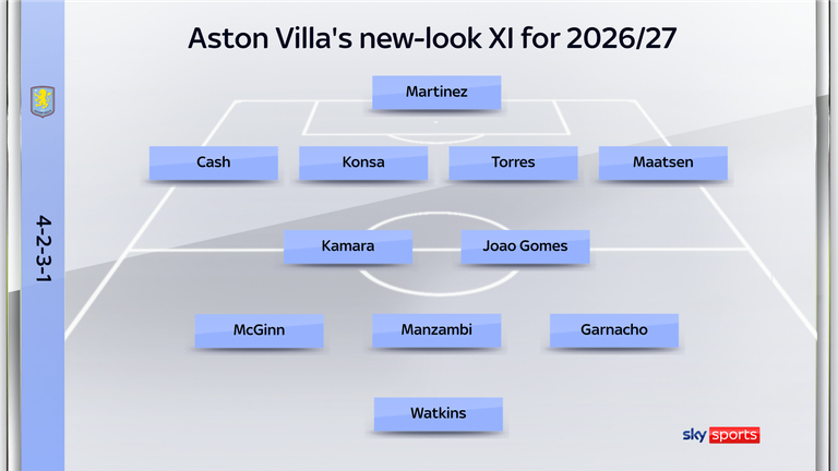 Aston Villa's new-look line-up for 2026/27