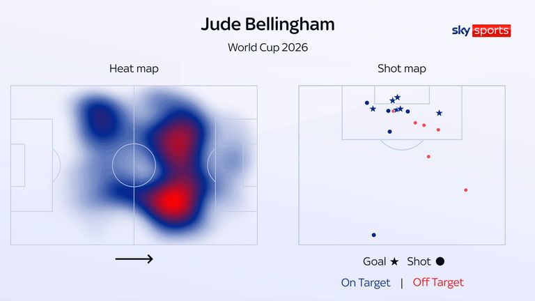 Jude Bellingham's heat map and shot map