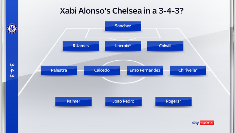 Chelsea 3-4-3