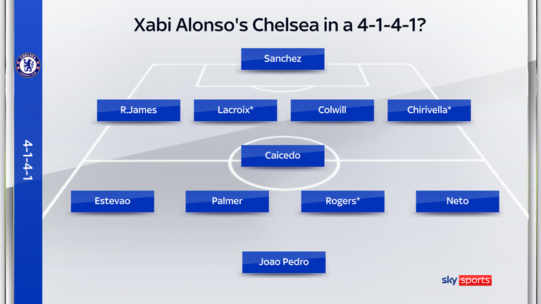 Chelsea 4-1-4-1