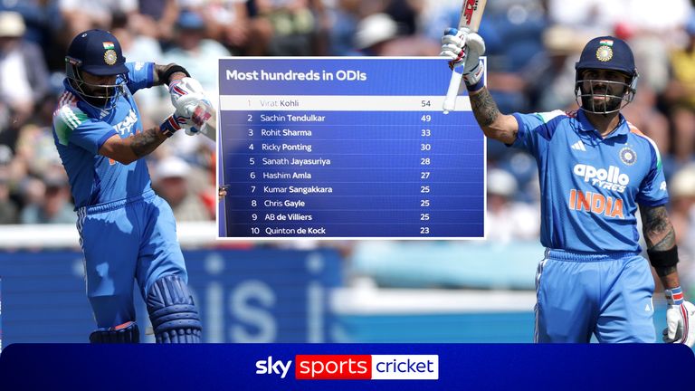 Virat Kohli