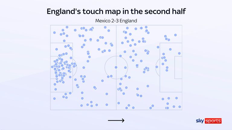 O mapa de toque da Inglaterra no segundo tempo mostra suas contribuições defensivas
