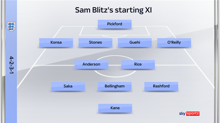 Inglaterra XI de Sam Blitz enfrentará o México