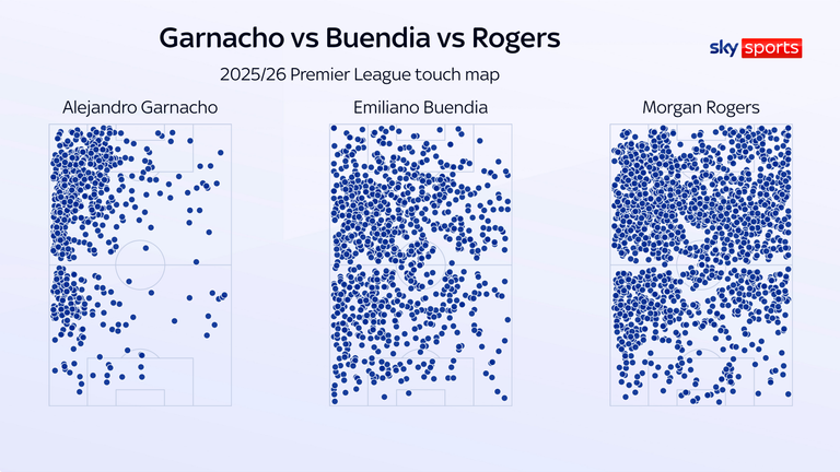 Touch map