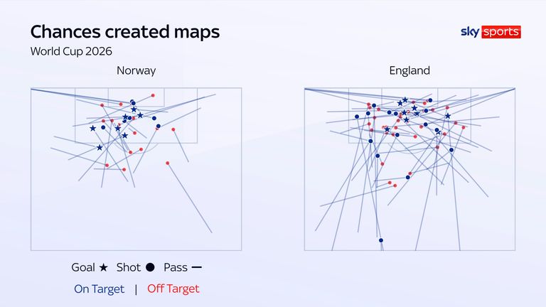Chances created maps