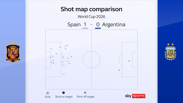 Shot map comparison