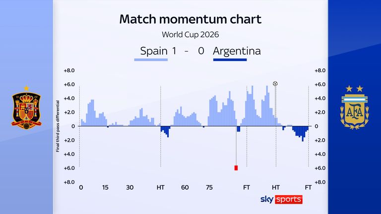 Momentum graphic