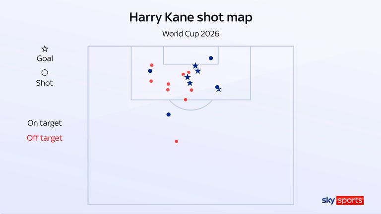 Harry Kane's shot map