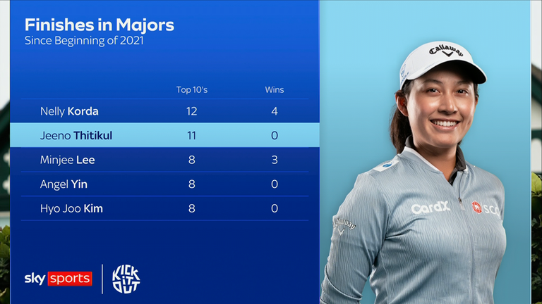 Is this the week Jeeno Thitikul claims a maiden major title? 